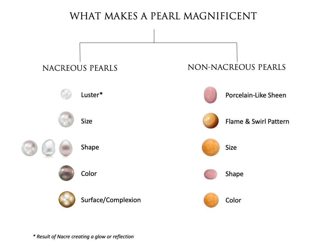 What makes a pearl magnificent chart
